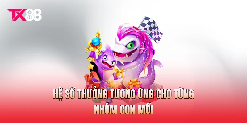 Hệ số thưởng tương ứng cho từng nhóm con mồi